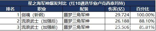 霸者dnf私服(霸者套装怎么获得) 霸者dnf私服(霸者套装怎么获得)
