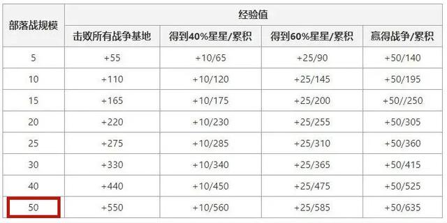 打造国内领先的dnf公益服发布网(策划书) 打造国内领先的dnf公益服发布网(策划书)