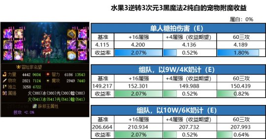 地下城私服的外挂是怎么来的 地下城私服的外挂是怎么来的