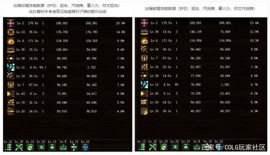 dnf公益服发布网私服怎么做(dnf公益服发布网哪个职业厉害) dnf公益服发布网私服怎么做(dnf公益服发布网哪个职业厉害)