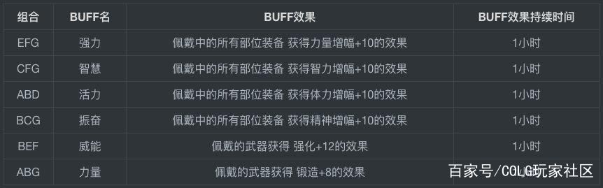 天命DNF公益服发布网怎么下载,天命DNF公益服发布网最新版本 天命DNF公益服发布网怎么下载,天命DNF公益服发布网最新版本