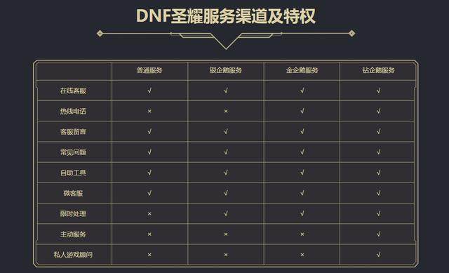 dnf私服怎么刷物品 dnf私服怎么刷物品