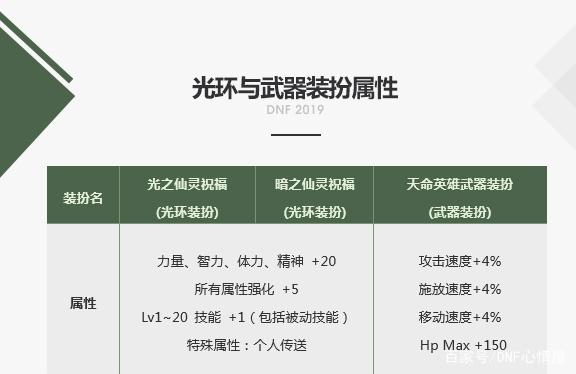 私服地下城仿90版本 私服地下城仿90版本