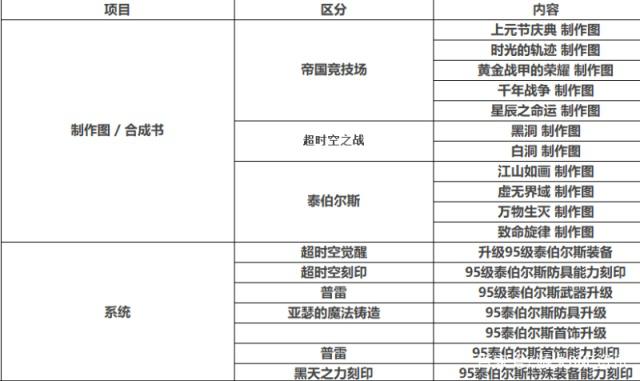 私服dnf90(dnf90版本怎么玩) 私服dnf90(dnf90版本怎么玩)