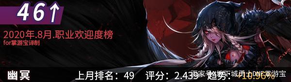 私服地下城什么意思 私服地下城什么意思