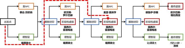 霸者dnf私服官网(霸者套装属性) 霸者dnf私服官网(霸者套装属性)