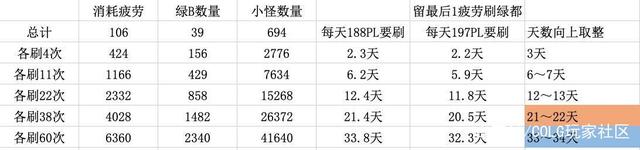 <strong>私服dnf装备代码（dnf装备代码怎么提</strong>