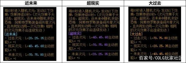 灵域地下城私服(灵域职业) 灵域地下城私服(灵域职业)